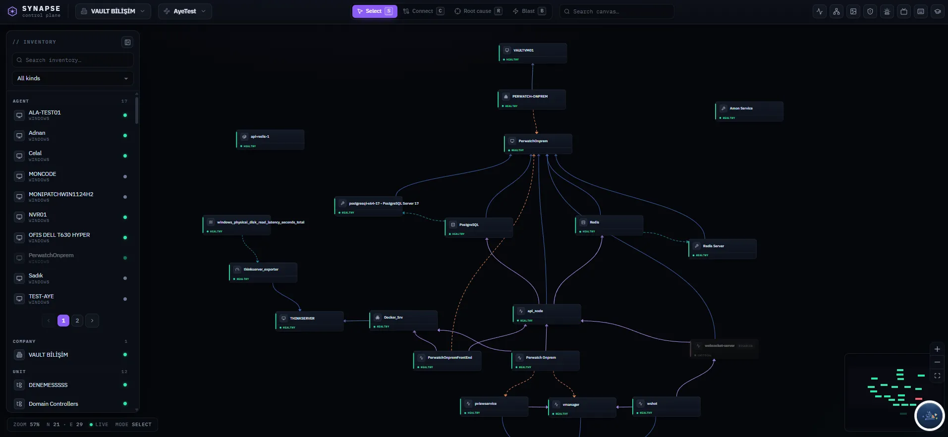 Monitic Synapse control plane — live service dependency map