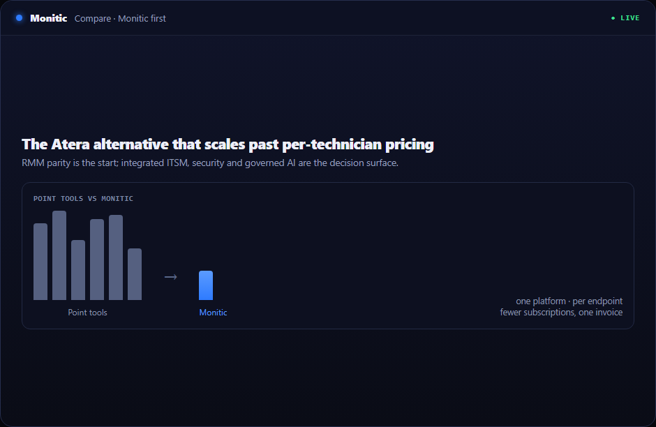 Per-technician versus per-endpoint pricing curves