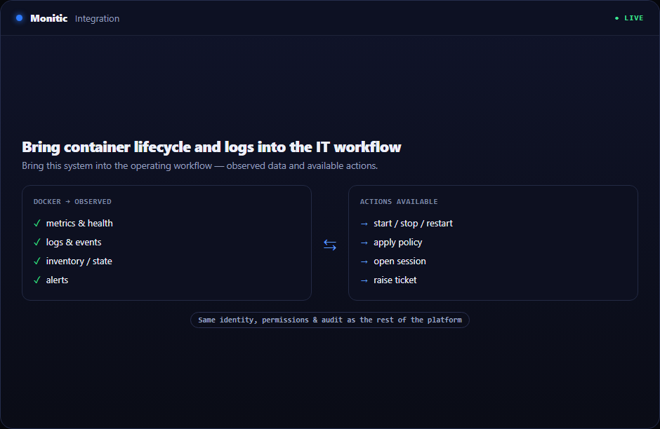 Docker Integration in Monitic