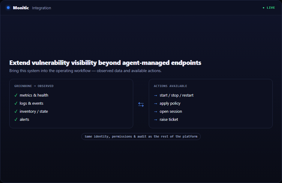 Greenbone Integration in Monitic