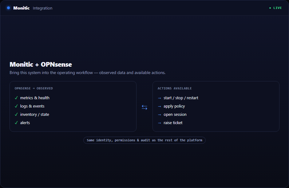 Monitic console displaying OPNsense firewall device health