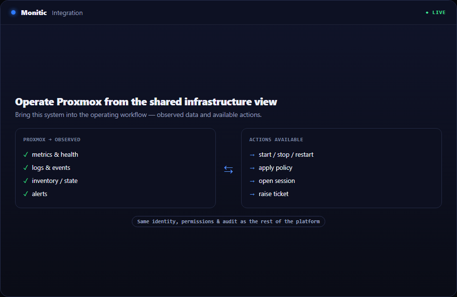 Proxmox Integration in Monitic