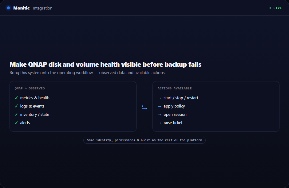 QNAP Integration in Monitic