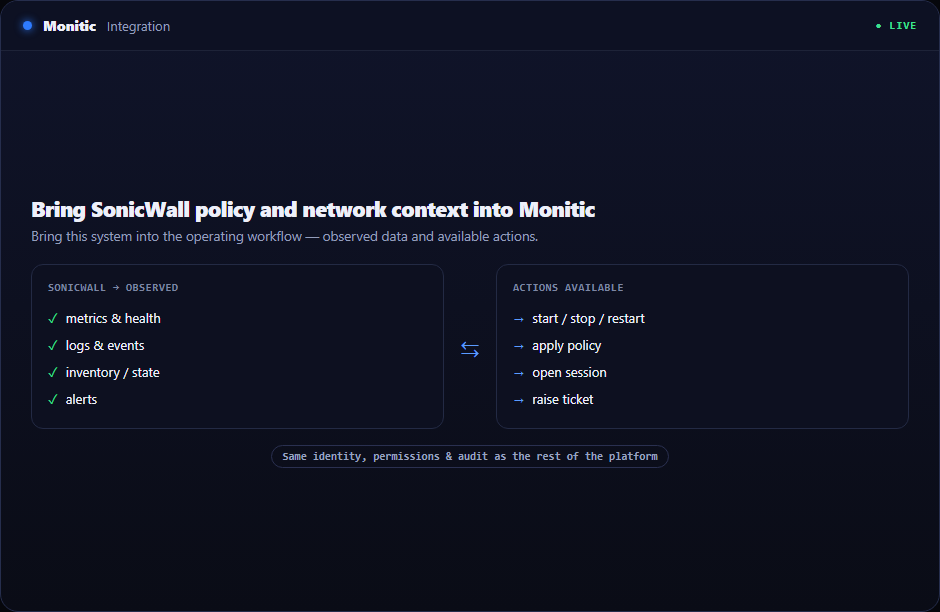 SonicWall Integration in Monitic