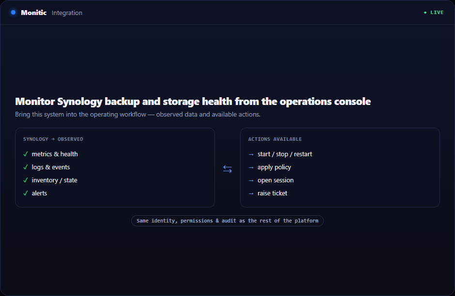 Synology Integration in Monitic