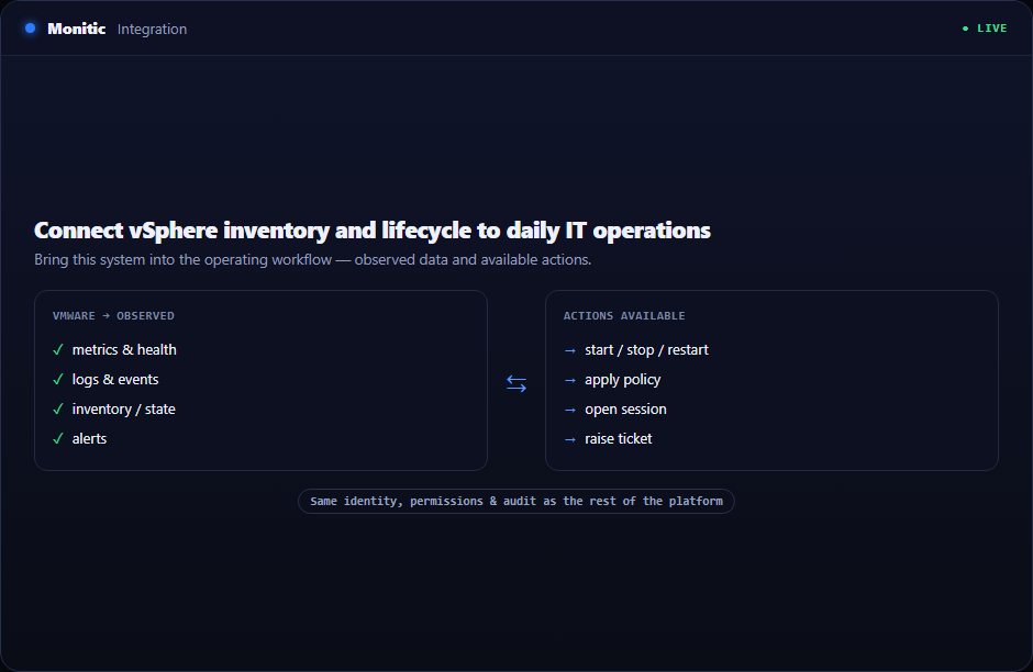 VMware vSphere Integration in Monitic