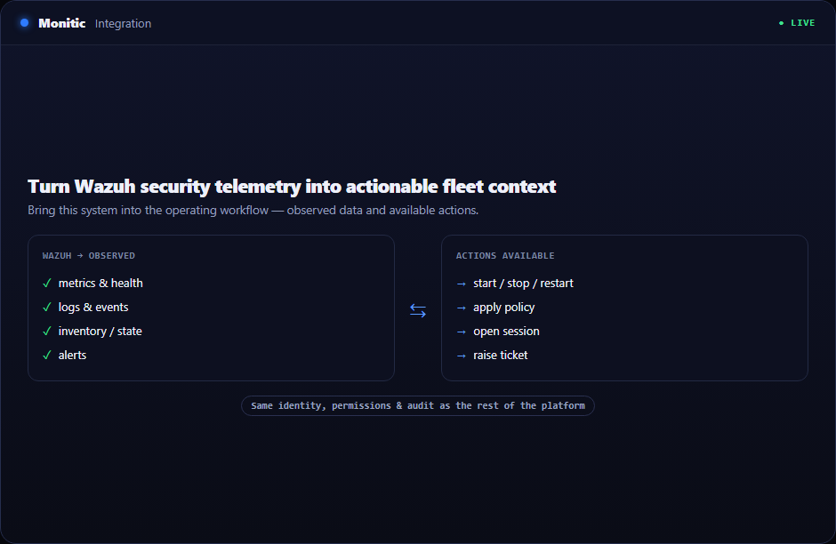 Wazuh Integration in Monitic