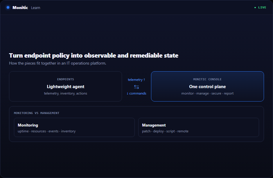 Endpoint Compliance Guide in Monitic