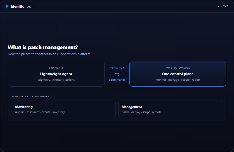 What Is Patch Management? A Complete Guide | Monitic