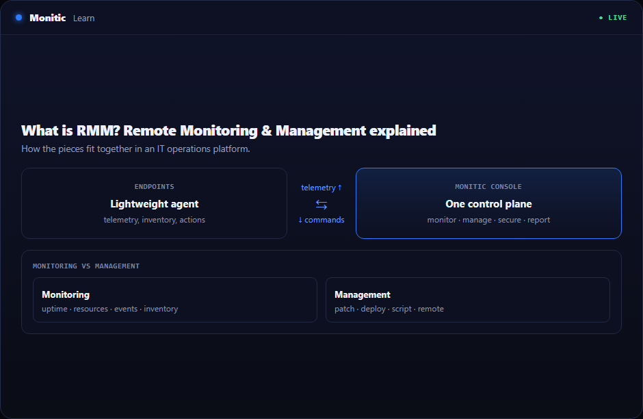 What Is RMM? Remote Monitoring & Management | Monitic