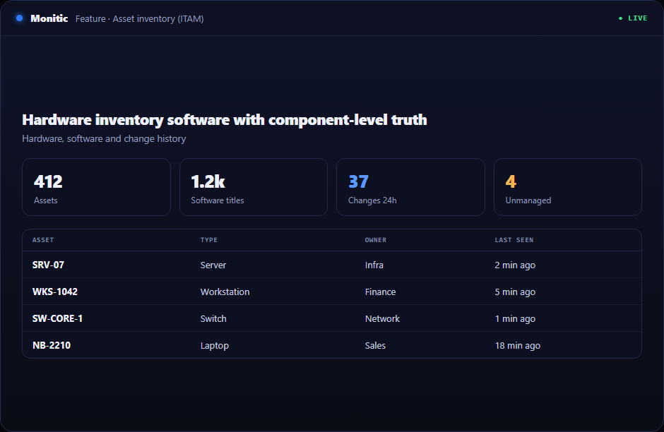 Component-level hardware inventory of a managed endpoint in Monitic