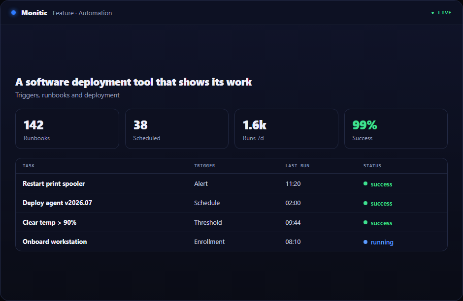Monitic software deployment tool showing live step-by-step rollout progress