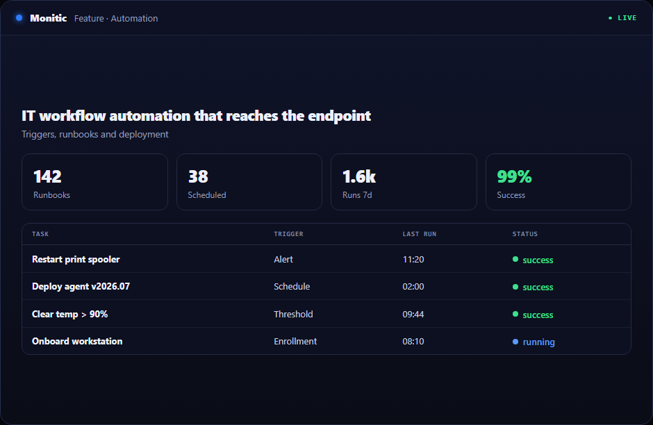 Monitic IT workflow automation built from visual blocks