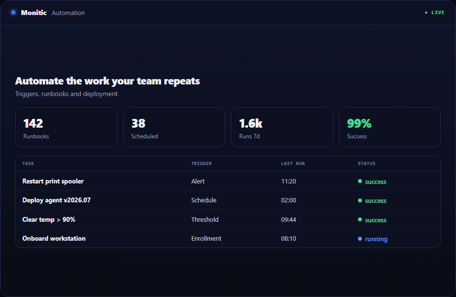 Monitic IT automation software visual workflow builder