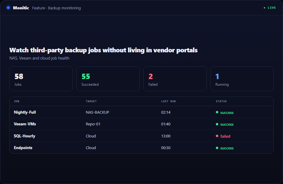 Cloud Backup Monitoring in Monitic