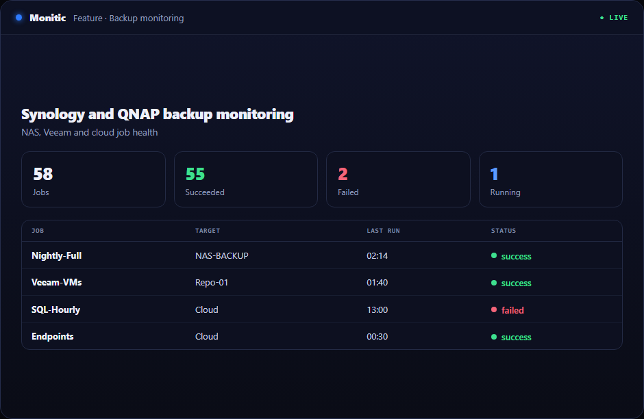 Synology and QNAP backup job monitoring with success, warning and failure states in Monitic