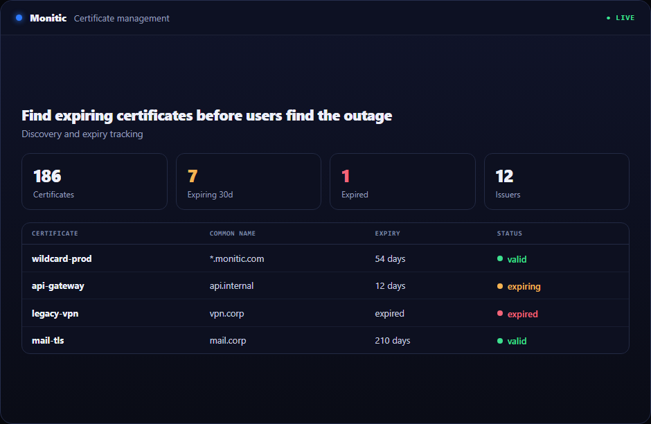 Certificate Management in Monitic