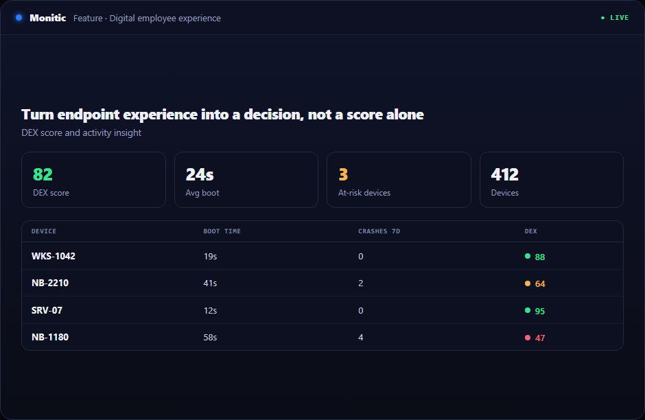 Digital Employee Experience Reports in Monitic