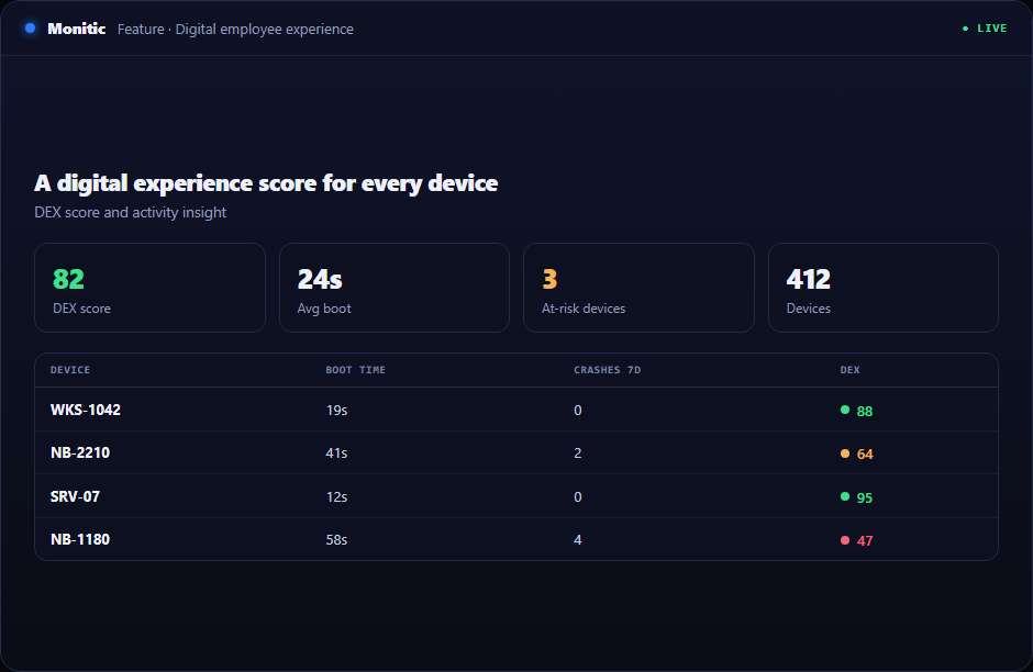 Digital experience score ranking across a device fleet in Monitic