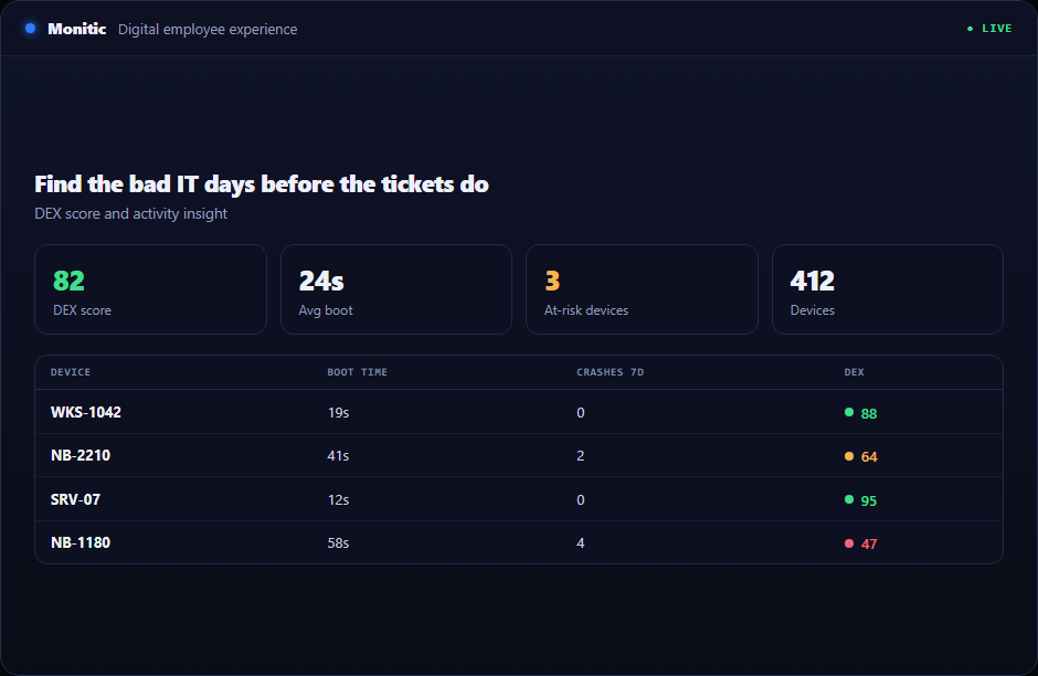Monitic digital employee experience software ranking devices by experience score