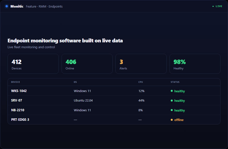 Real-time endpoint monitoring dashboard in Monitic