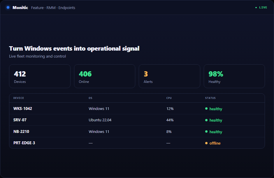 Windows Event Log Monitoring in Monitic