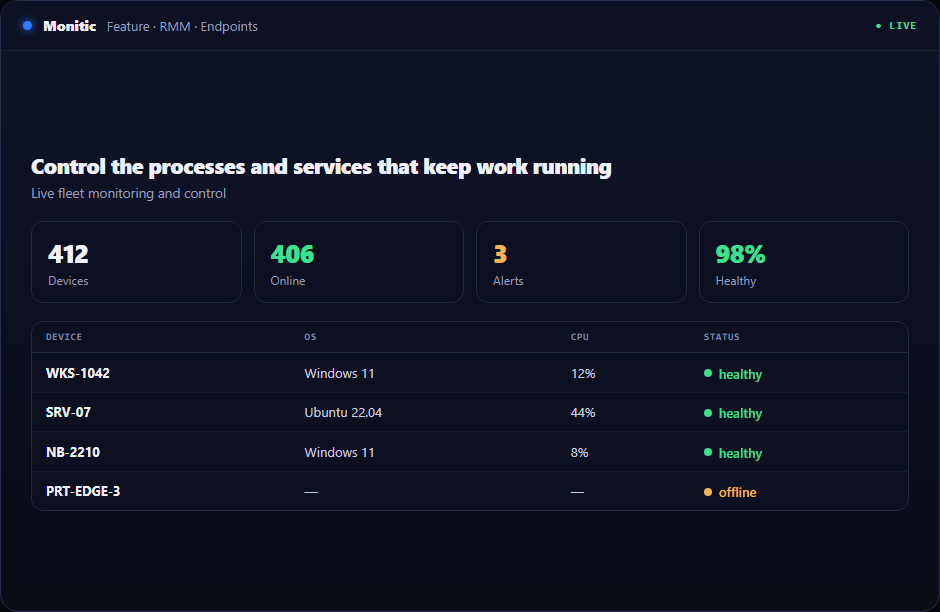 Process & Service Management in Monitic