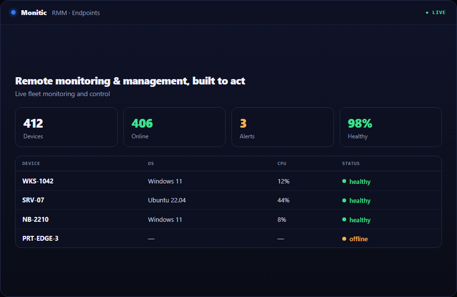 Monitic RMM dashboard with real-time endpoint health across a multi-tenant fleet