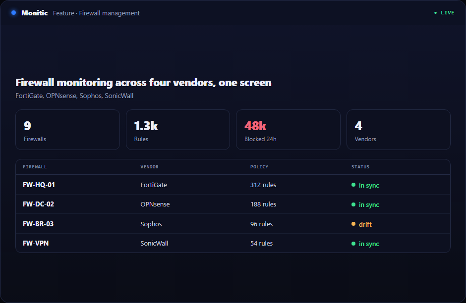 Multi-vendor firewall monitoring dashboard in Monitic