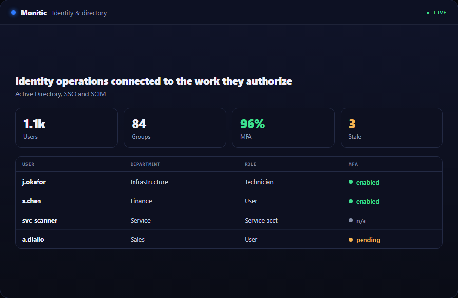 Identity & Directory Platform in Monitic
