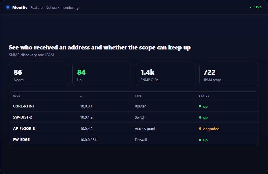 DHCP Monitoring in Monitic