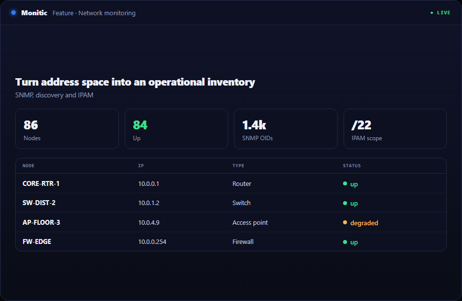 IP Address Management in Monitic