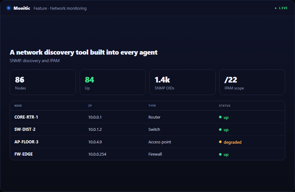 Network discovery results in Monitic listing agentless devices