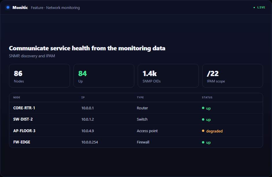Hosted Status Pages in Monitic