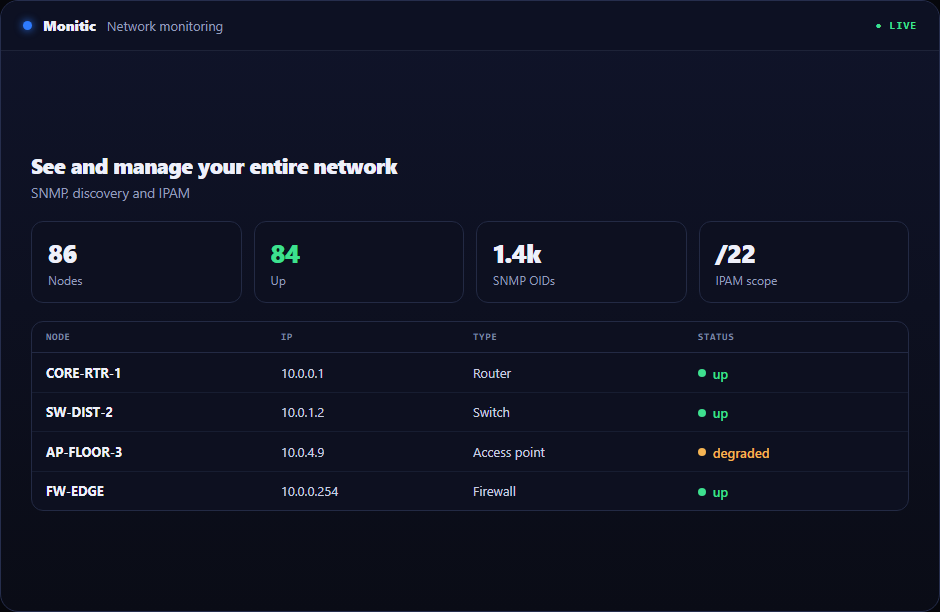 Monitic network monitoring dashboard with SNMP devices and discovered assets