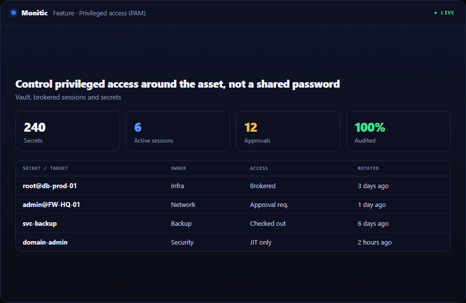 Privileged Assets and Sessions in Monitic