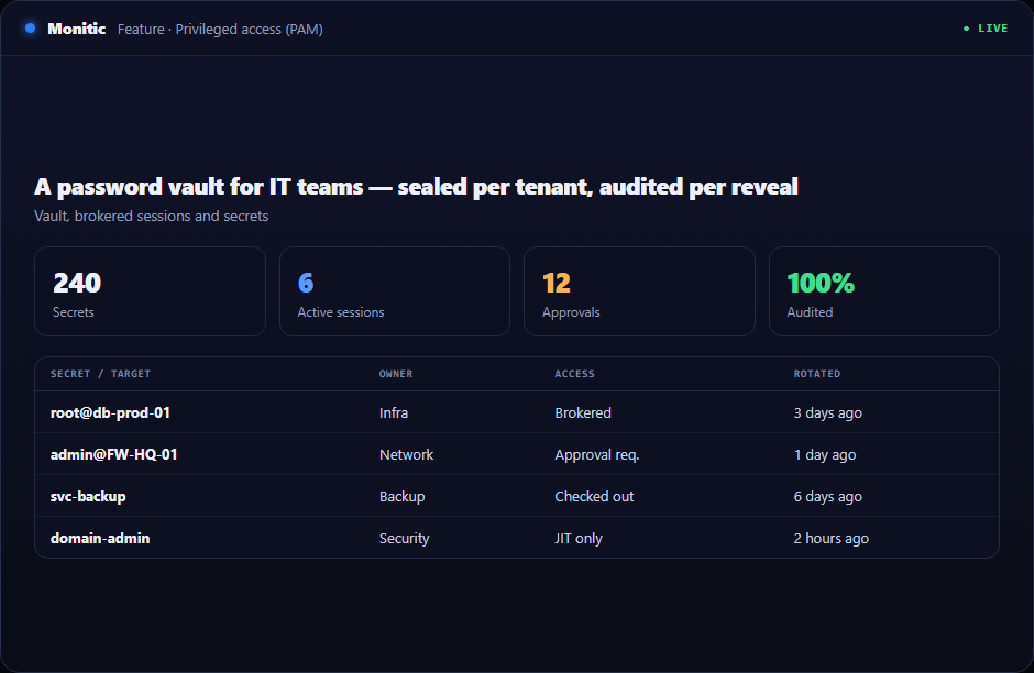 Password vault for IT teams organized by folders
