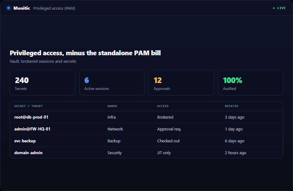 Monitic privileged access management software console
