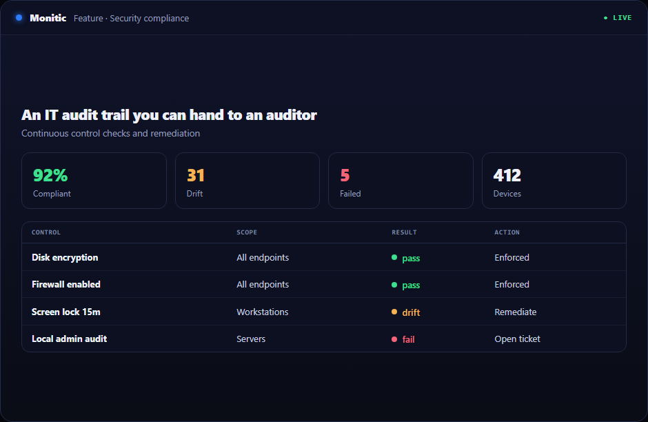 Immutable IT audit trail of operator and AI actions in Monitic