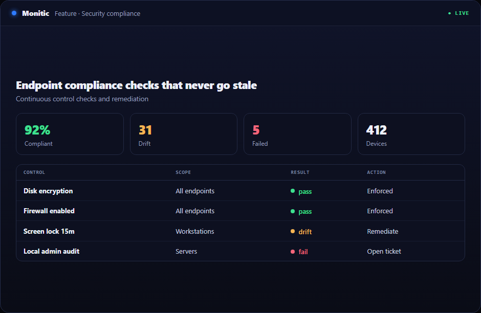 Continuous CIS-aligned endpoint compliance checks in Monitic