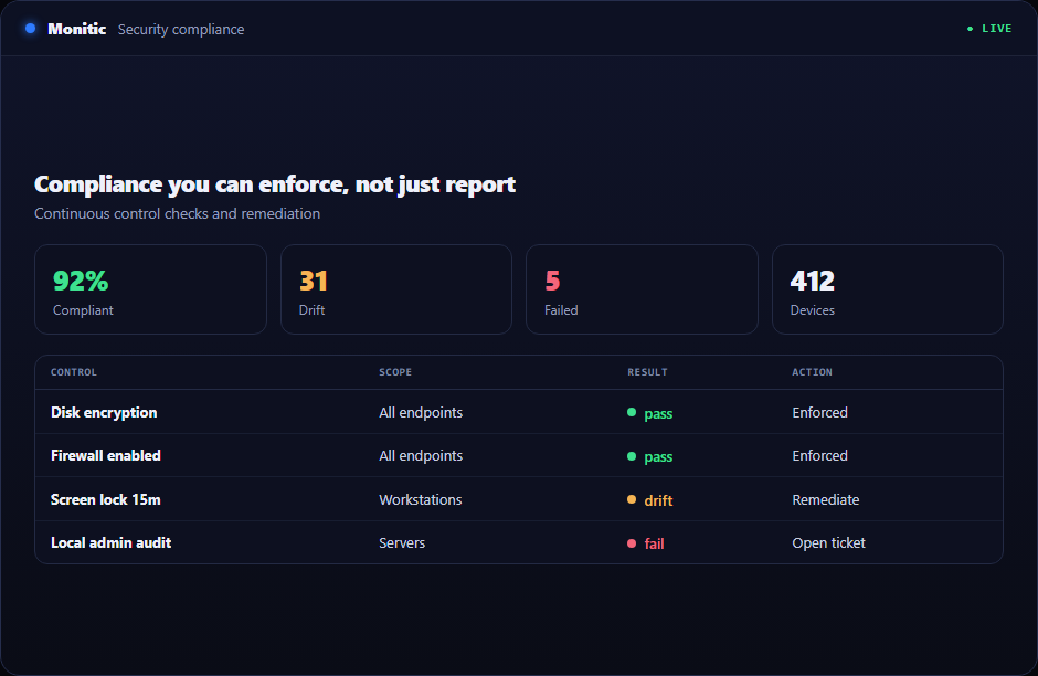 Monitic endpoint compliance dashboard with posture score and one-click remediation