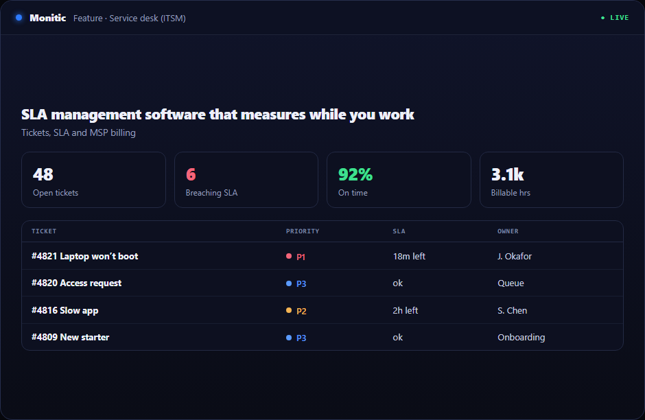 Monitic SLA management software showing live SLA timers on a ticket queue