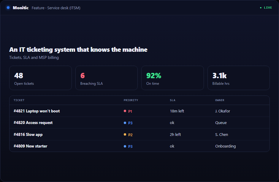 Monitic IT ticketing system displaying live device data inside a ticket