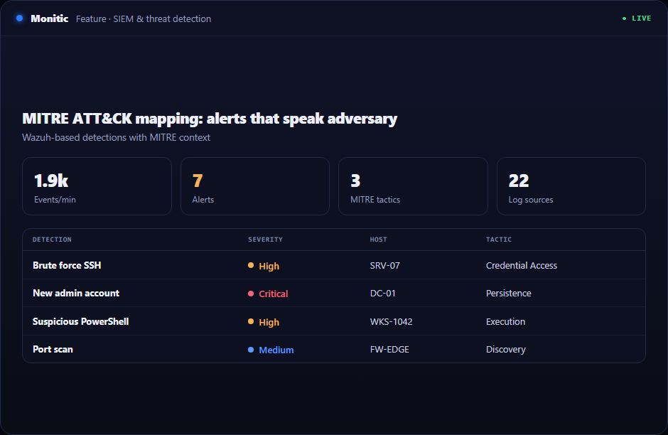Security alerts mapped to MITRE ATT&CK techniques in Monitic
