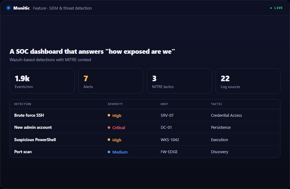 Monitic SOC dashboard aggregating security posture, alerts, and vulnerabilities