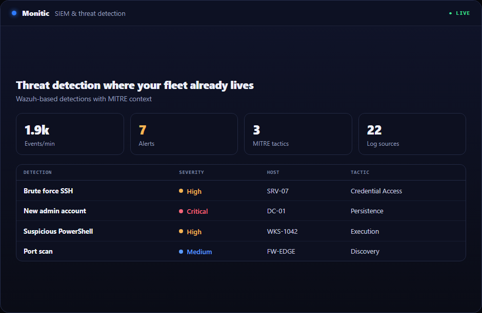 Monitic SIEM and threat detection SOC dashboard aggregating fleet security posture