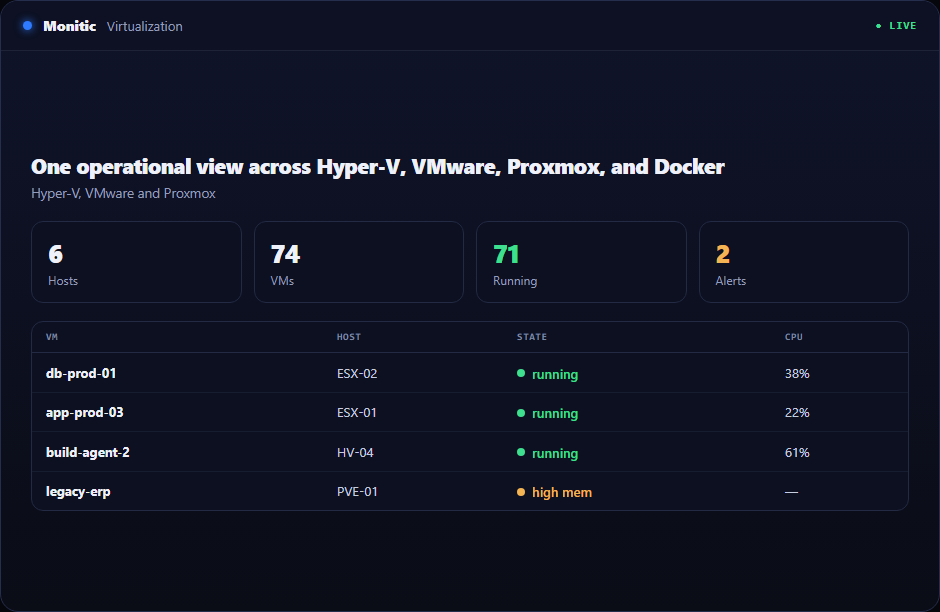 Virtualization Management Platform in Monitic