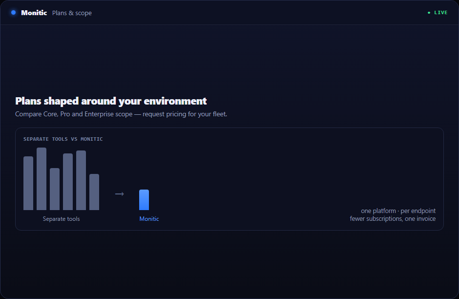 Monitic pricing tiers Core, Pro, Enterprise