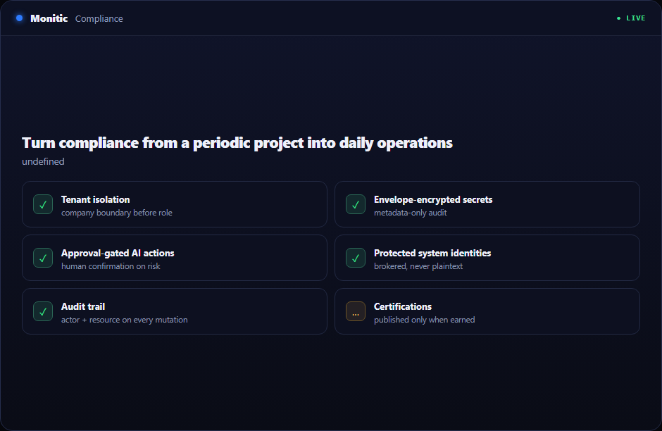 Compliance Operations in Monitic