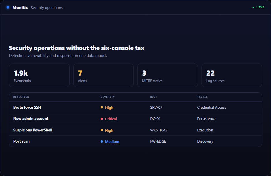 Fragmented security tooling versus a consolidated security operations platform